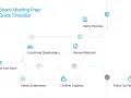 A flowchart detailing the board meeting setup process, from clarifying purpose to following up fast.