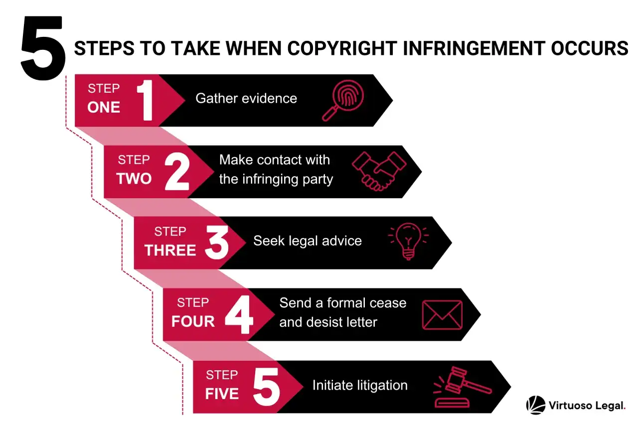 5 steps for copyright infringement: gather evidence, contact infringer, seek legal advice, send cease & desist, and initiate litigation.