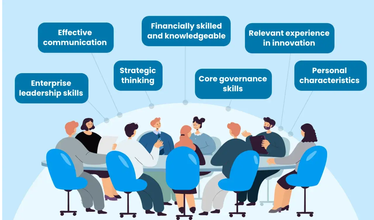 A diverse group discusses skills needed for an executive board chair, including leadership, communication, and financial acumen.